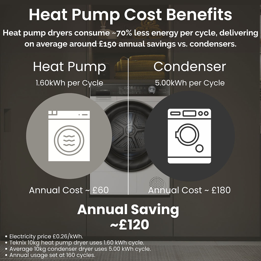 Teknix TK3HP10XW 10kg Heat Pump Tumble Dryer - White